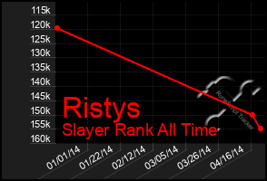 Total Graph of Ristys