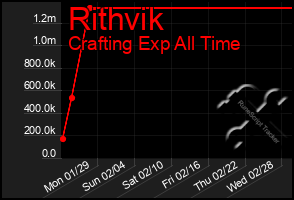 Total Graph of Rithvik