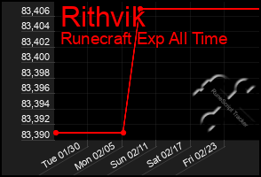 Total Graph of Rithvik