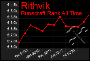 Total Graph of Rithvik