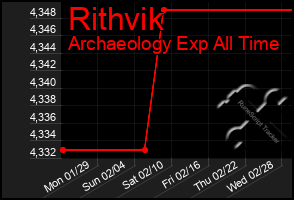 Total Graph of Rithvik