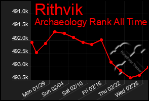 Total Graph of Rithvik