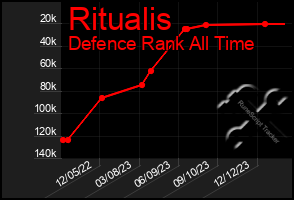 Total Graph of Ritualis