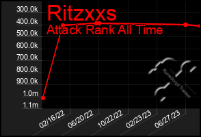 Total Graph of Ritzxxs