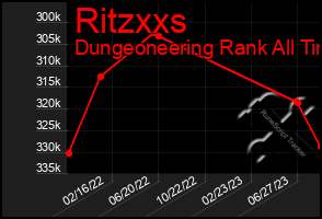 Total Graph of Ritzxxs