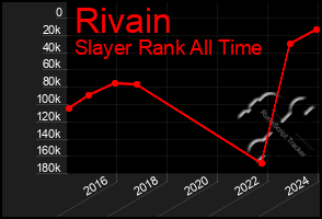 Total Graph of Rivain