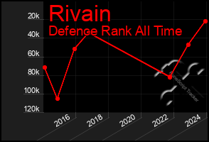 Total Graph of Rivain