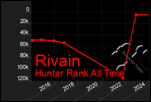 Total Graph of Rivain