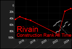 Total Graph of Rivain