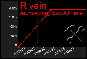 Total Graph of Rivain