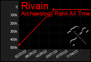 Total Graph of Rivain