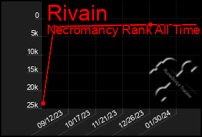 Total Graph of Rivain