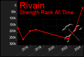 Total Graph of Rivain