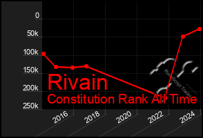 Total Graph of Rivain