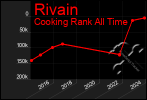 Total Graph of Rivain