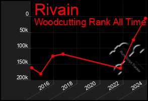 Total Graph of Rivain