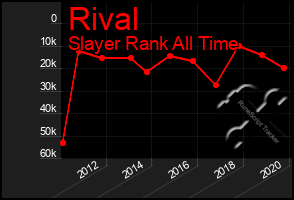 Total Graph of Rival