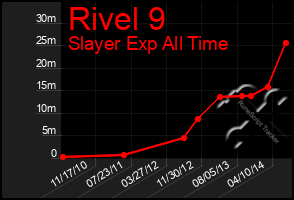 Total Graph of Rivel 9