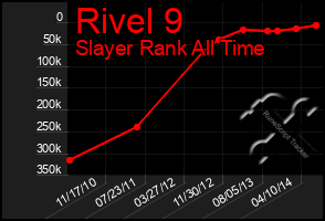 Total Graph of Rivel 9