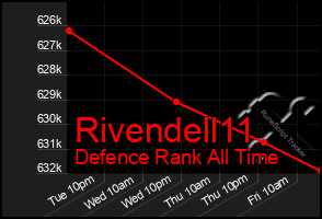 Total Graph of Rivendell11