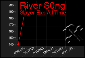 Total Graph of River S0ng