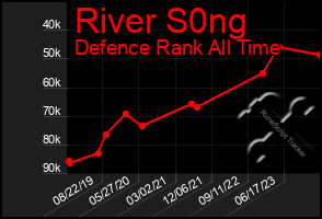 Total Graph of River S0ng