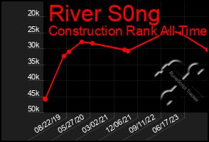 Total Graph of River S0ng