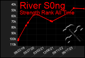 Total Graph of River S0ng