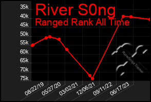 Total Graph of River S0ng