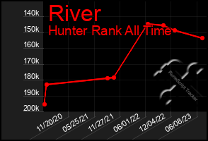 Total Graph of River