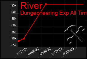 Total Graph of River