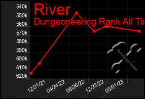 Total Graph of River