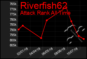 Total Graph of Riverfish62