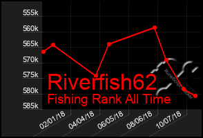 Total Graph of Riverfish62