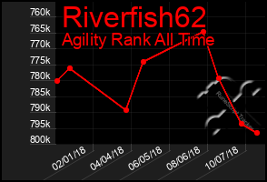 Total Graph of Riverfish62