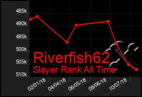 Total Graph of Riverfish62