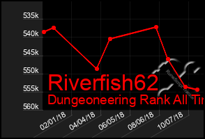 Total Graph of Riverfish62