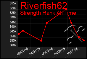 Total Graph of Riverfish62
