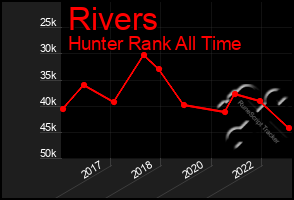 Total Graph of Rivers