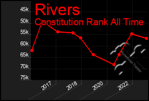 Total Graph of Rivers