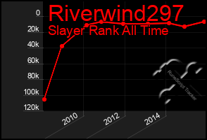 Total Graph of Riverwind297