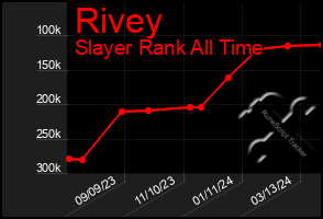 Total Graph of Rivey