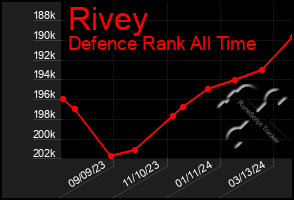 Total Graph of Rivey