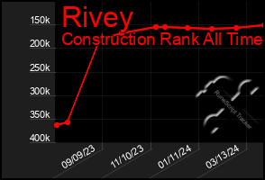 Total Graph of Rivey