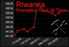 Total Graph of Riwanna