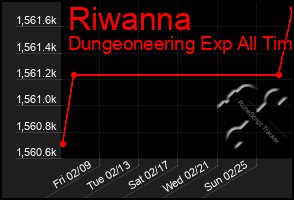 Total Graph of Riwanna