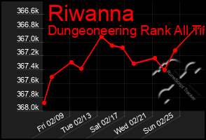 Total Graph of Riwanna