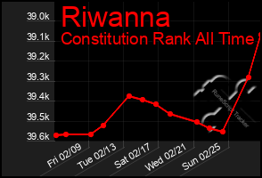 Total Graph of Riwanna