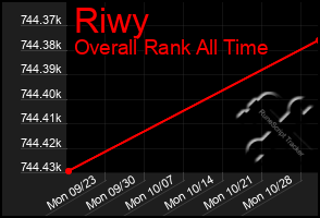 Total Graph of Riwy