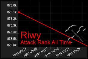 Total Graph of Riwy